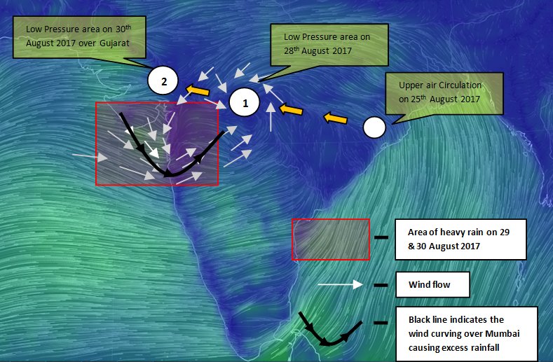 The picture shows the low pressure area and it's effect on rainfall over Mumbai on 29th August 2017