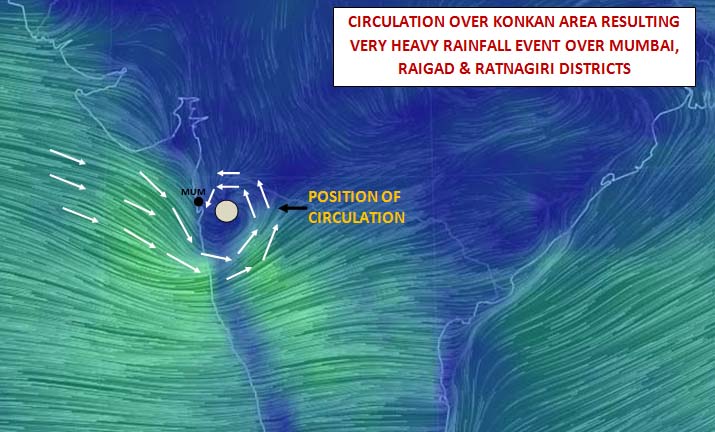 CIRCULATION OVER KONKAN AREA RESULTING VERY HEAVY RAINFALL EVENT OVER MUMBAI, RAIGAD & RATNAGIRI DISTRICTS