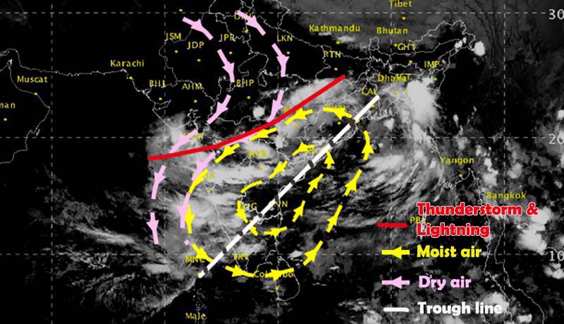 Trough of low pressure upto peninsular India