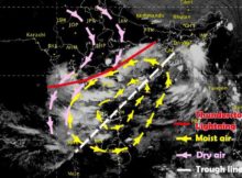 Trough of low pressure upto peninsular India